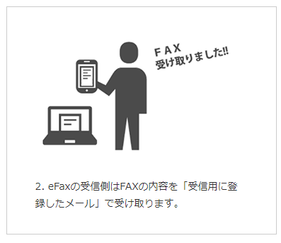 eFaxの受信方法