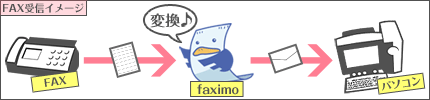 FAX受信機能