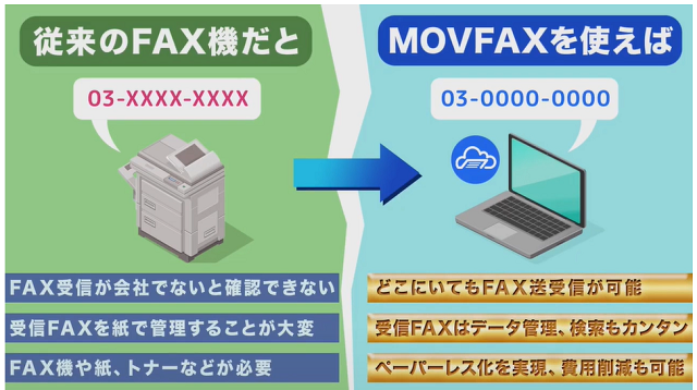 MOVFAXはビジネスに役立てられる