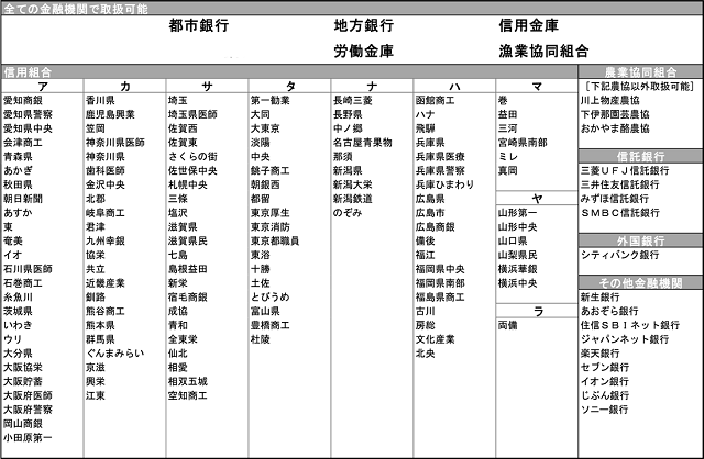 03FAXの支払いで利用できる法人及び個人名義の銀行