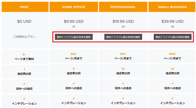 アップグレード