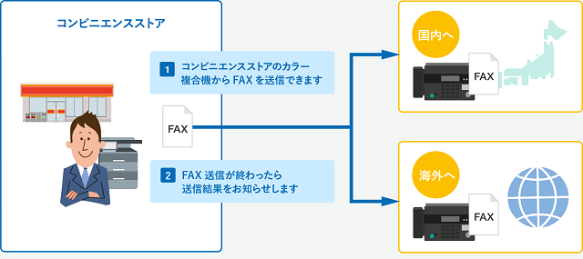 クロネコFAXの送信方法