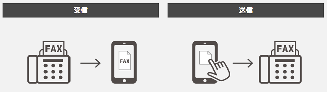 モバイルFAXの使い方