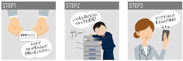 モバイルFAXの受信方法