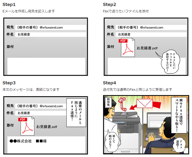 eFaxの送信方法